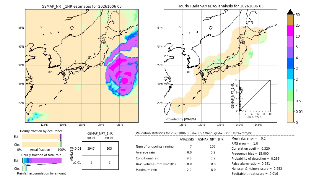 GSMaP NRT validation image. 2026/10/06 05