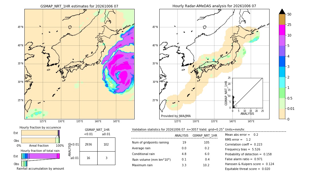 GSMaP NRT validation image. 2026/10/06 07