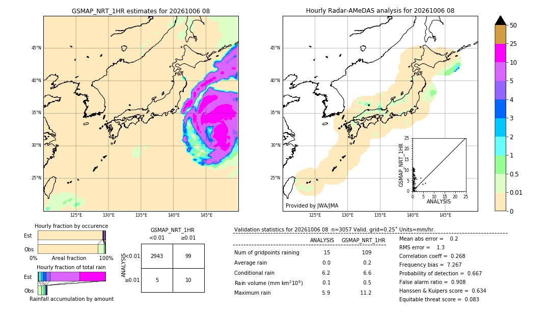 GSMaP NRT validation image. 2026/10/06 08