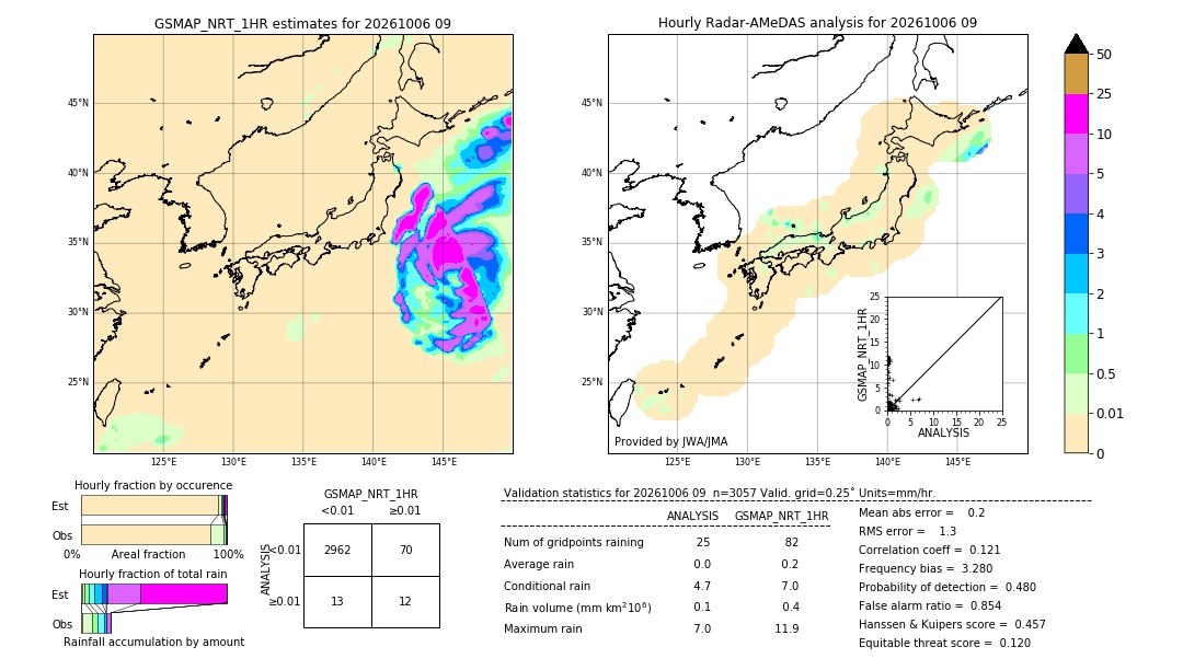GSMaP NRT validation image. 2026/10/06 09