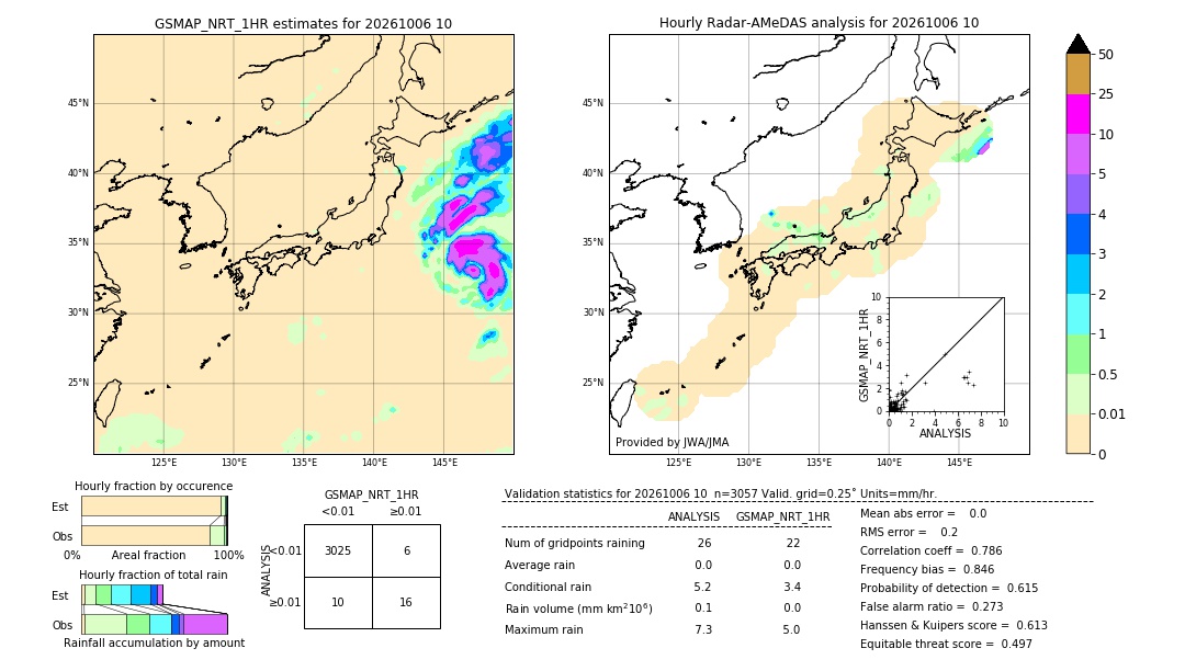 GSMaP NRT validation image. 2026/10/06 10