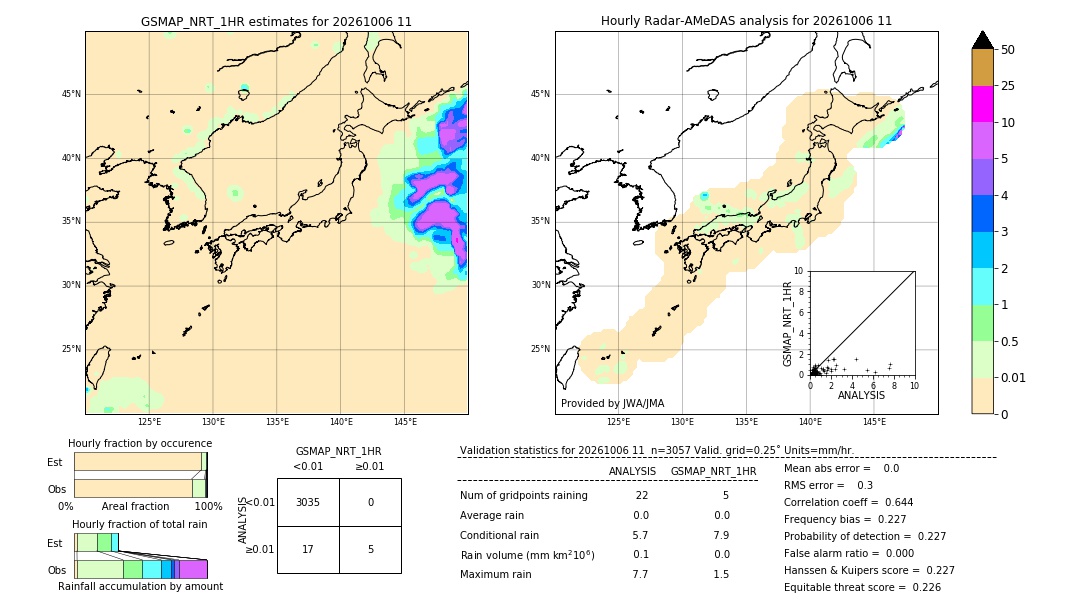 GSMaP NRT validation image. 2026/10/06 11