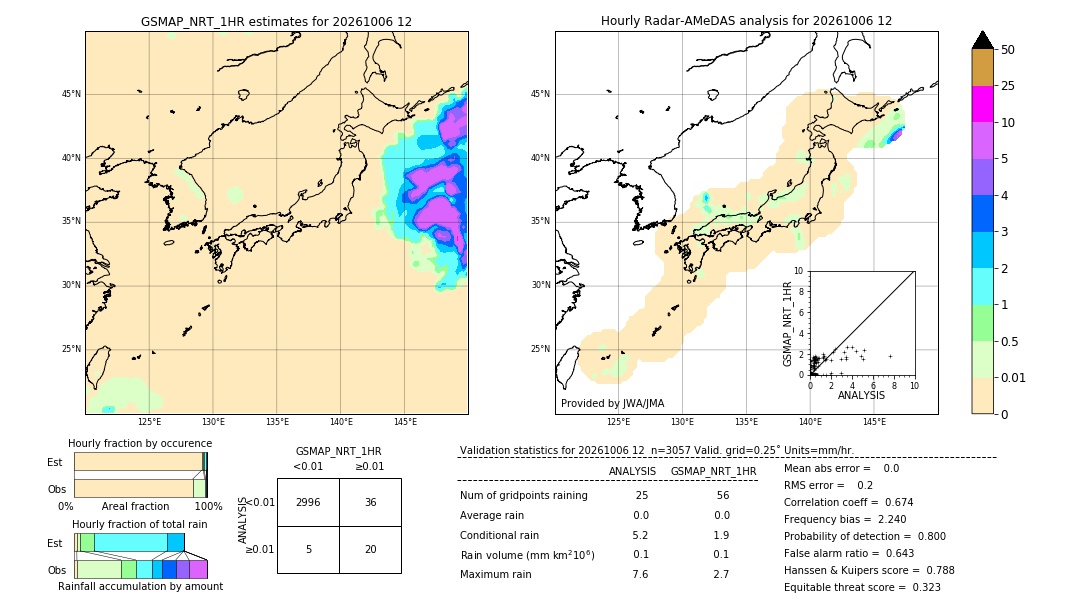 GSMaP NRT validation image. 2026/10/06 12