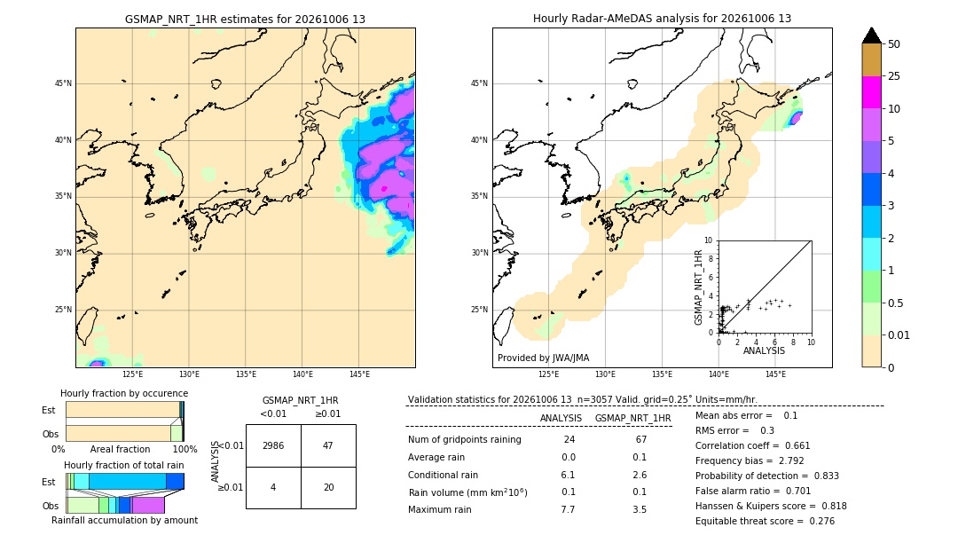 GSMaP NRT validation image. 2026/10/06 13