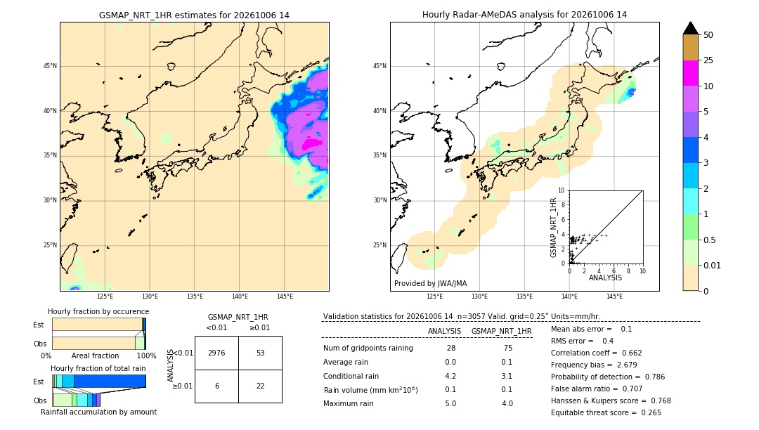 GSMaP NRT validation image. 2026/10/06 14