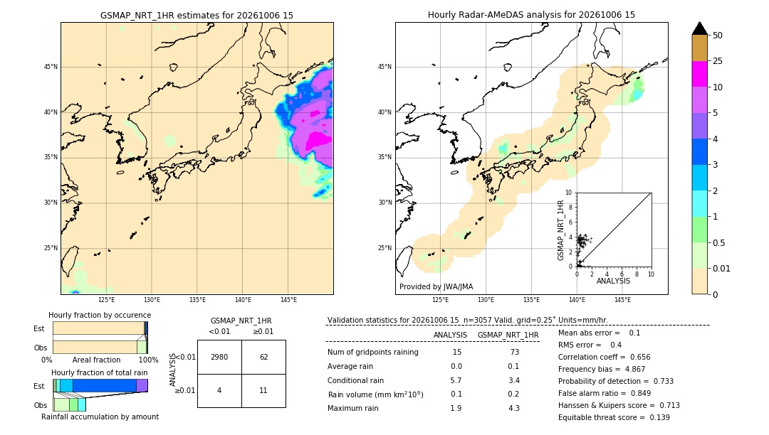 GSMaP NRT validation image. 2026/10/06 15