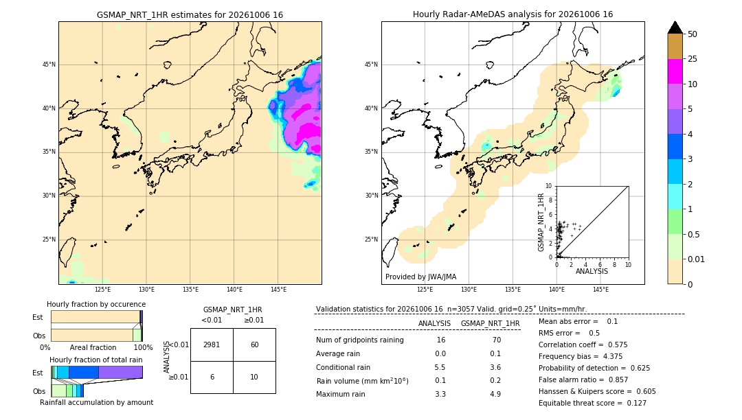 GSMaP NRT validation image. 2026/10/06 16