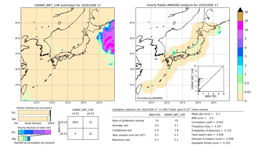 GSMaP NRT validation image. 2026/10/06 17