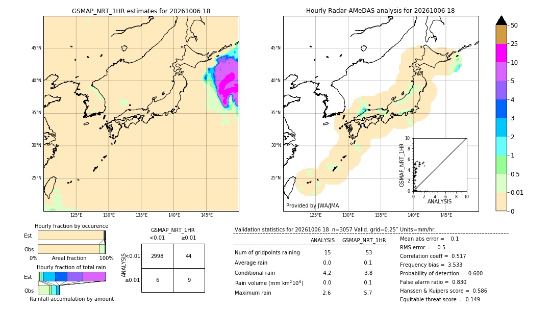 GSMaP NRT validation image. 2026/10/06 18