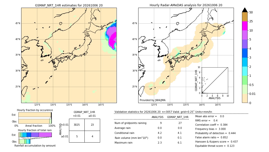 GSMaP NRT validation image. 2026/10/06 20