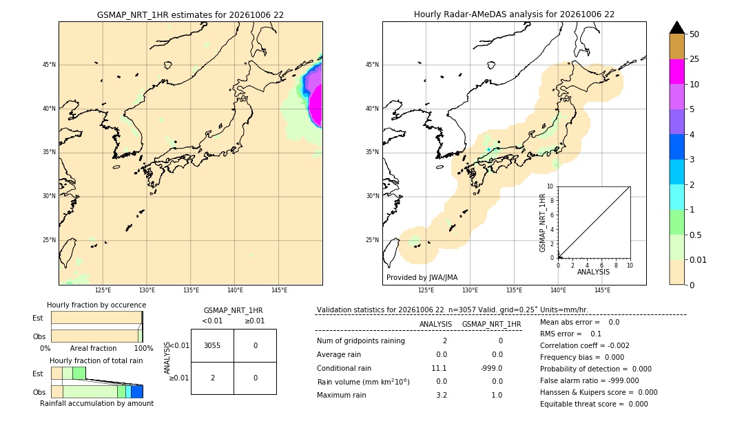 GSMaP NRT validation image. 2026/10/06 22