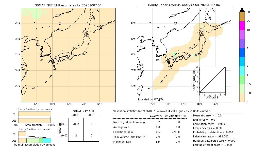 GSMaP NRT validation image. 2026/10/07 04
