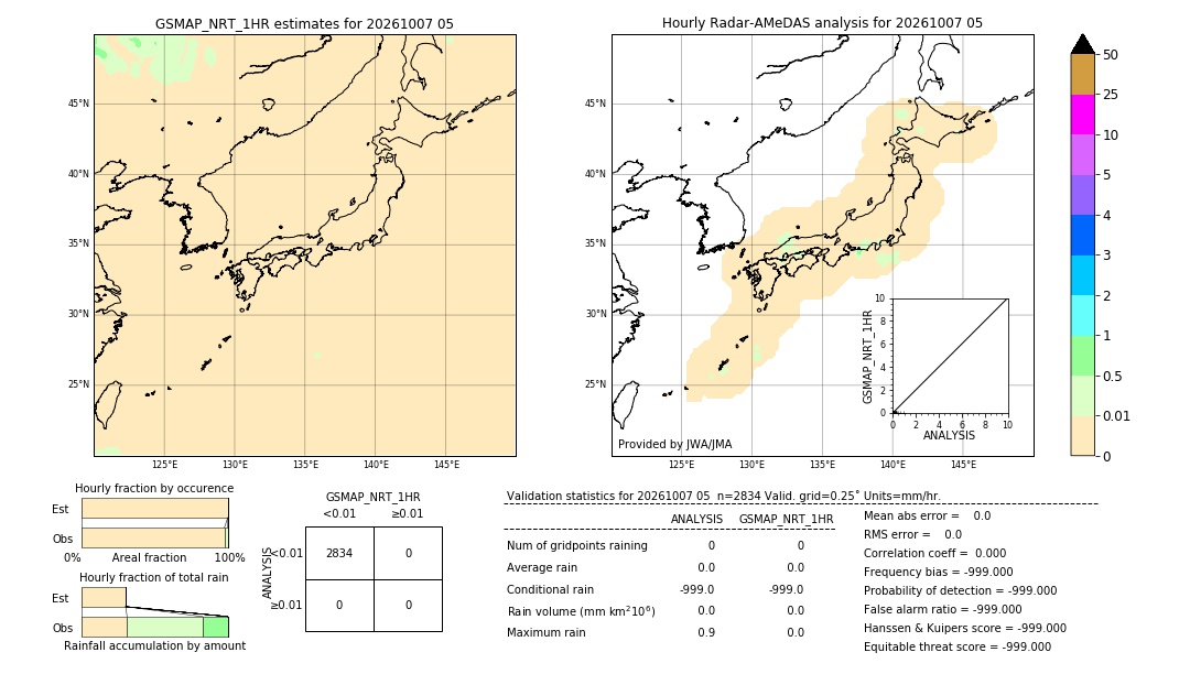 GSMaP NRT validation image. 2026/10/07 05