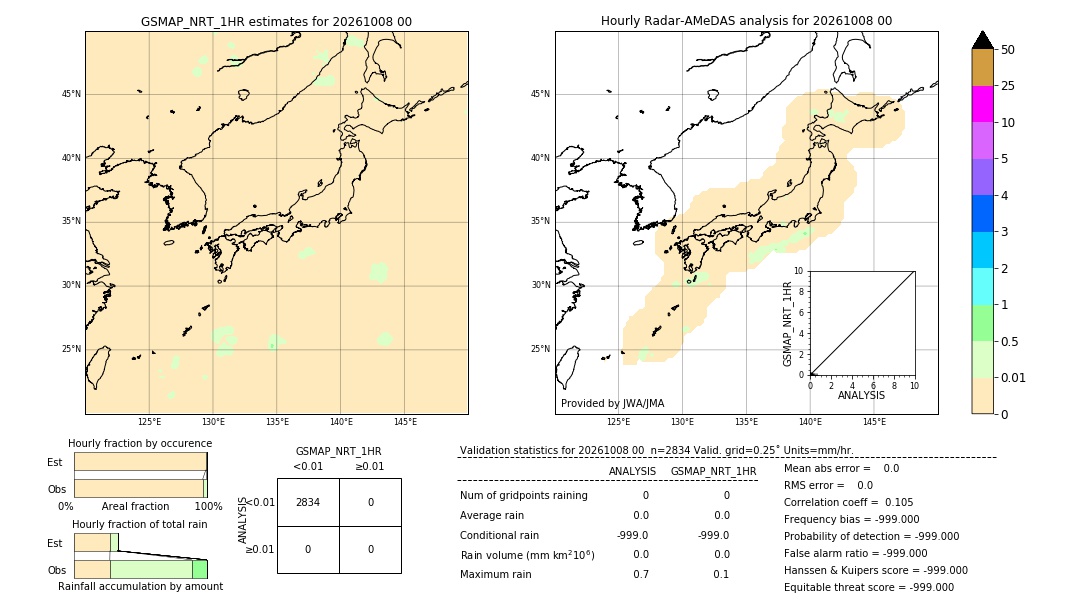 GSMaP NRT validation image. 2026/10/08 00