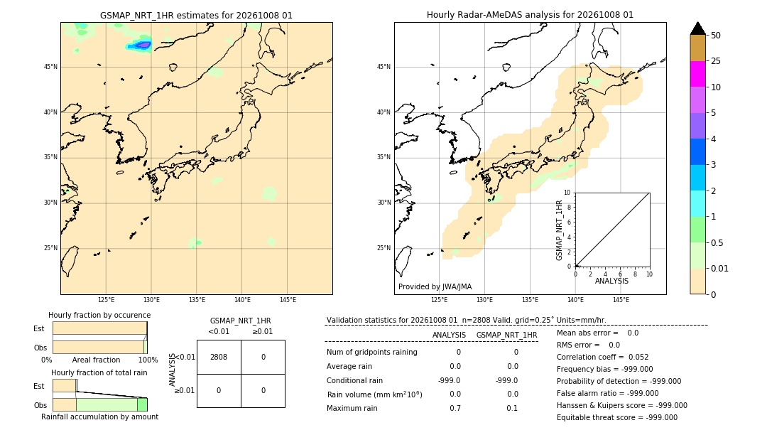 GSMaP NRT validation image. 2026/10/08 01