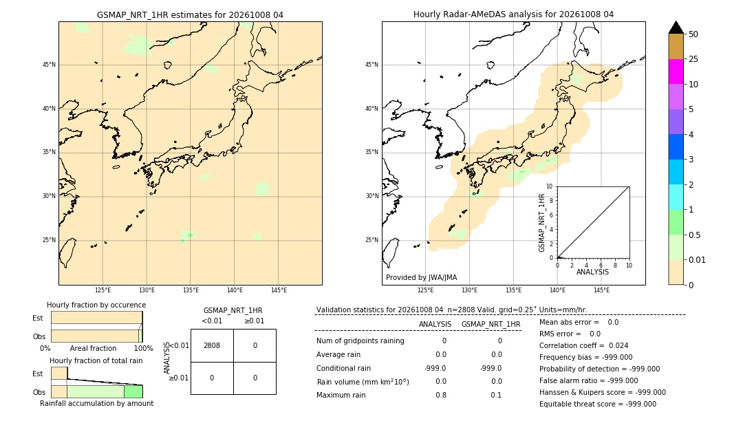 GSMaP NRT validation image. 2026/10/08 04