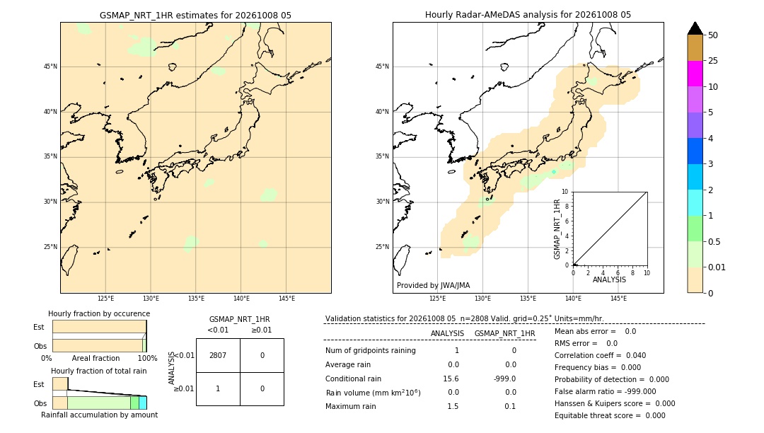 GSMaP NRT validation image. 2026/10/08 05