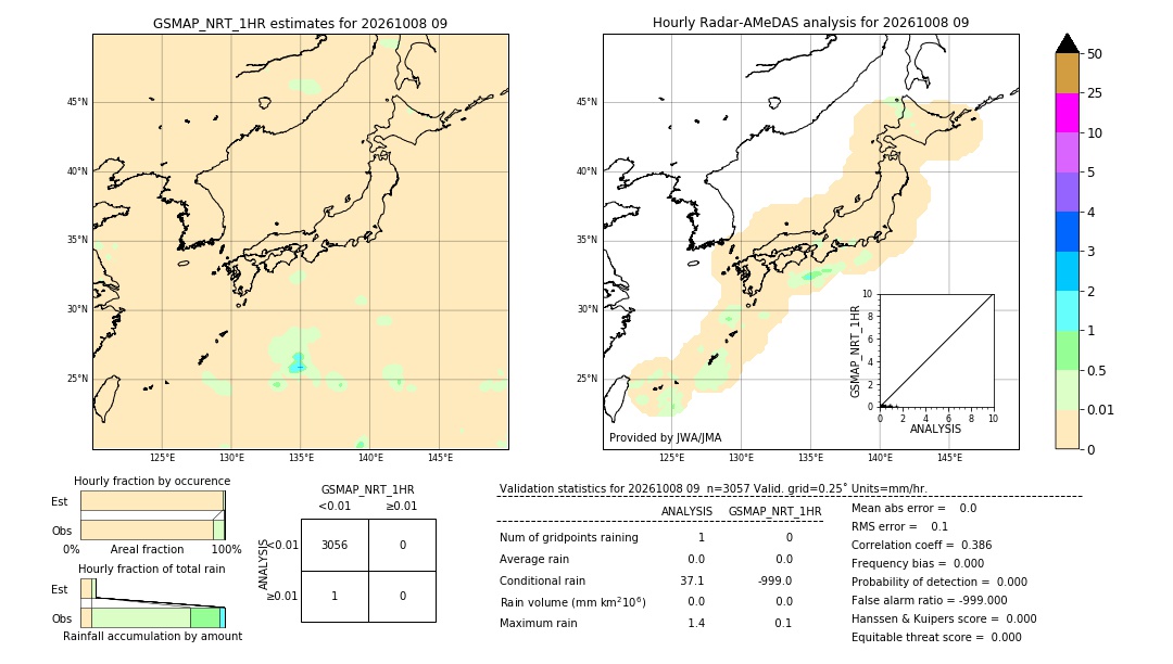 GSMaP NRT validation image. 2026/10/08 09