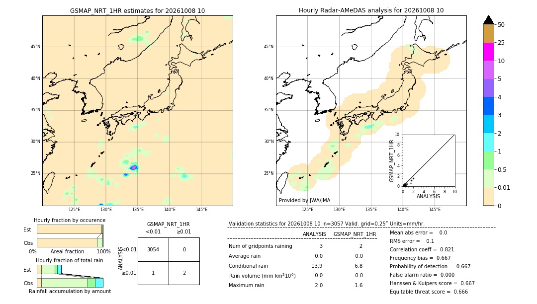 GSMaP NRT validation image. 2026/10/08 10