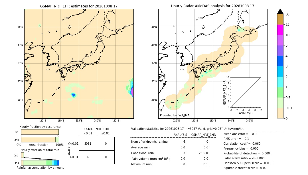 GSMaP NRT validation image. 2026/10/08 17