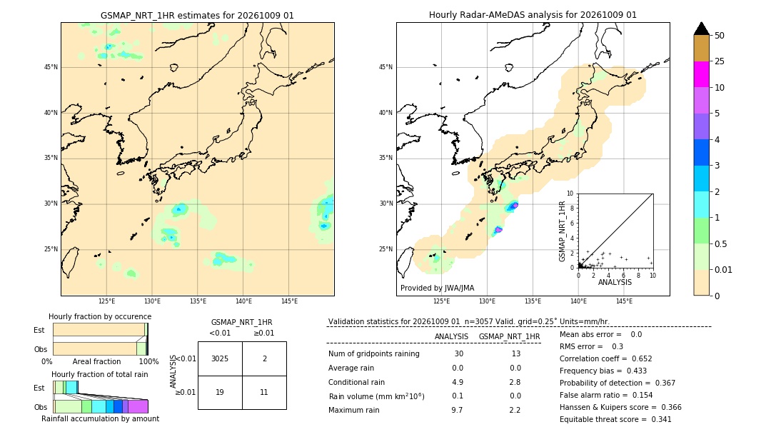 GSMaP NRT validation image. 2026/10/09 01