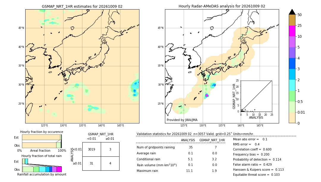 GSMaP NRT validation image. 2026/10/09 02