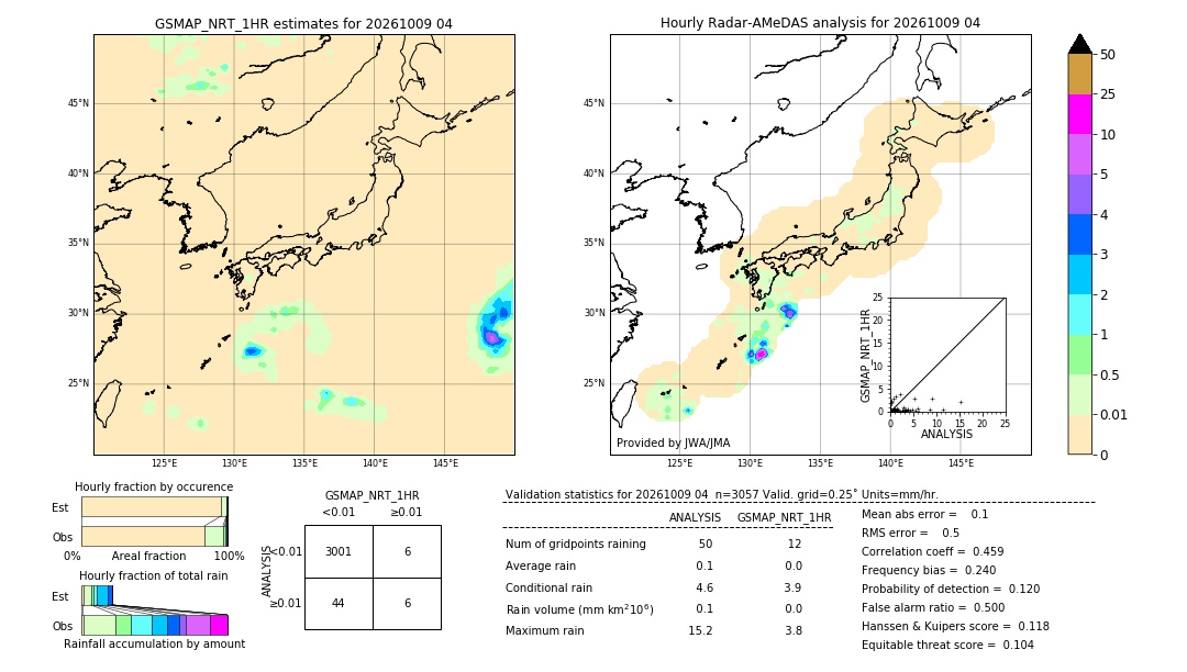 GSMaP NRT validation image. 2026/10/09 04