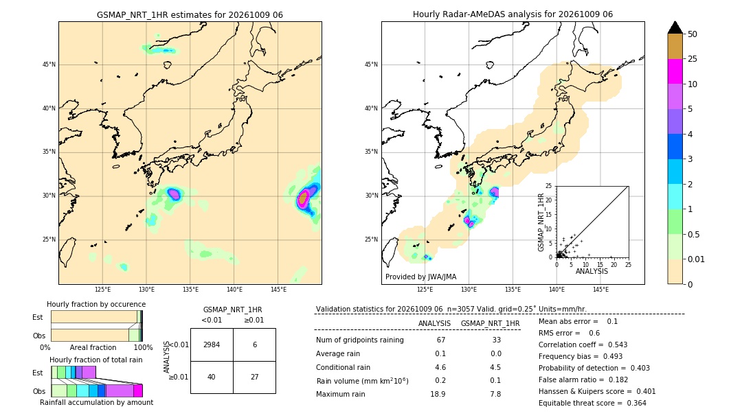 GSMaP NRT validation image. 2026/10/09 06