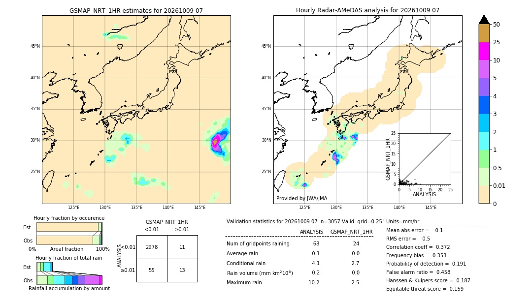 GSMaP NRT validation image. 2026/10/09 07