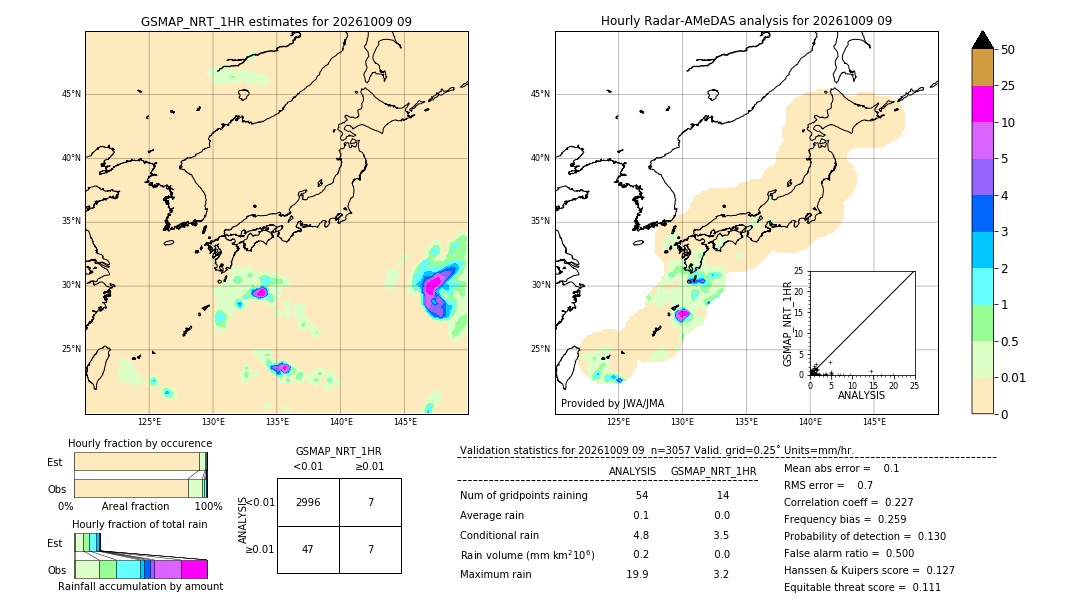 GSMaP NRT validation image. 2026/10/09 09