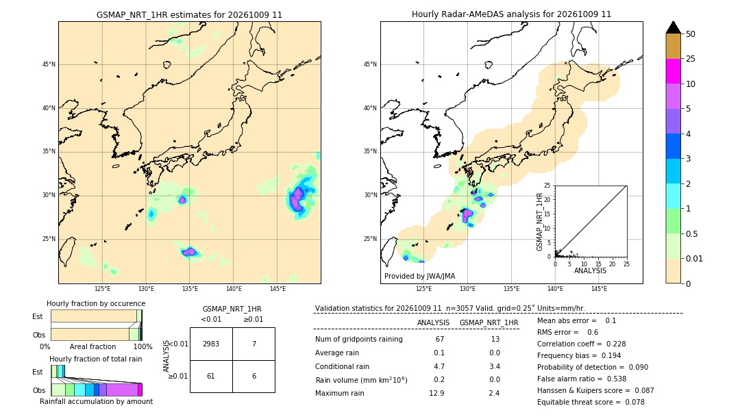 GSMaP NRT validation image. 2026/10/09 11