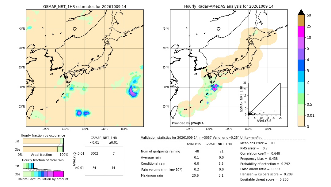 GSMaP NRT validation image. 2026/10/09 14