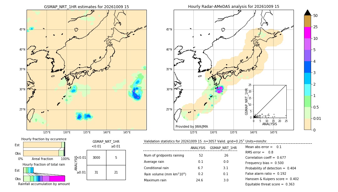 GSMaP NRT validation image. 2026/10/09 15