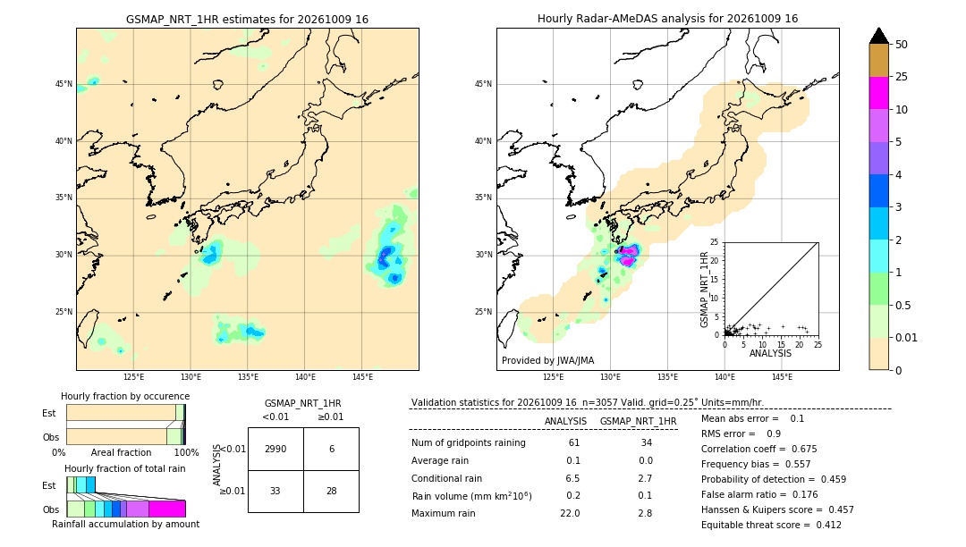 GSMaP NRT validation image. 2026/10/09 16