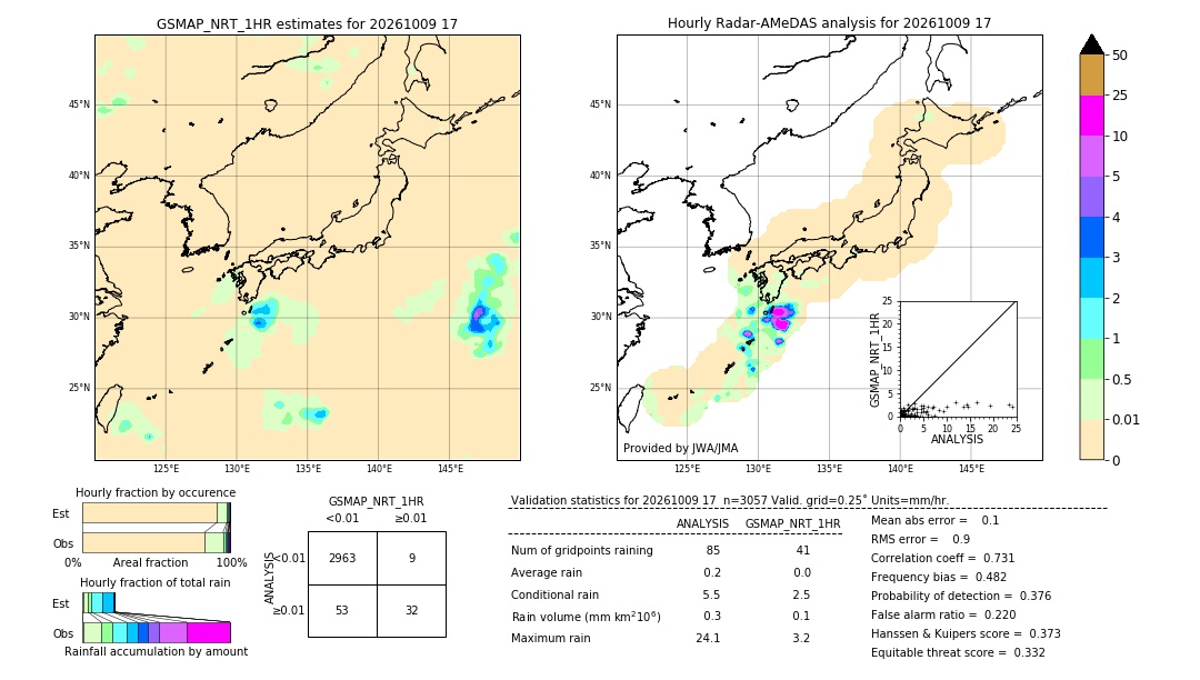 GSMaP NRT validation image. 2026/10/09 17