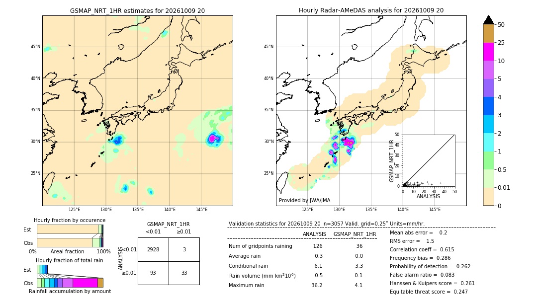 GSMaP NRT validation image. 2026/10/09 20