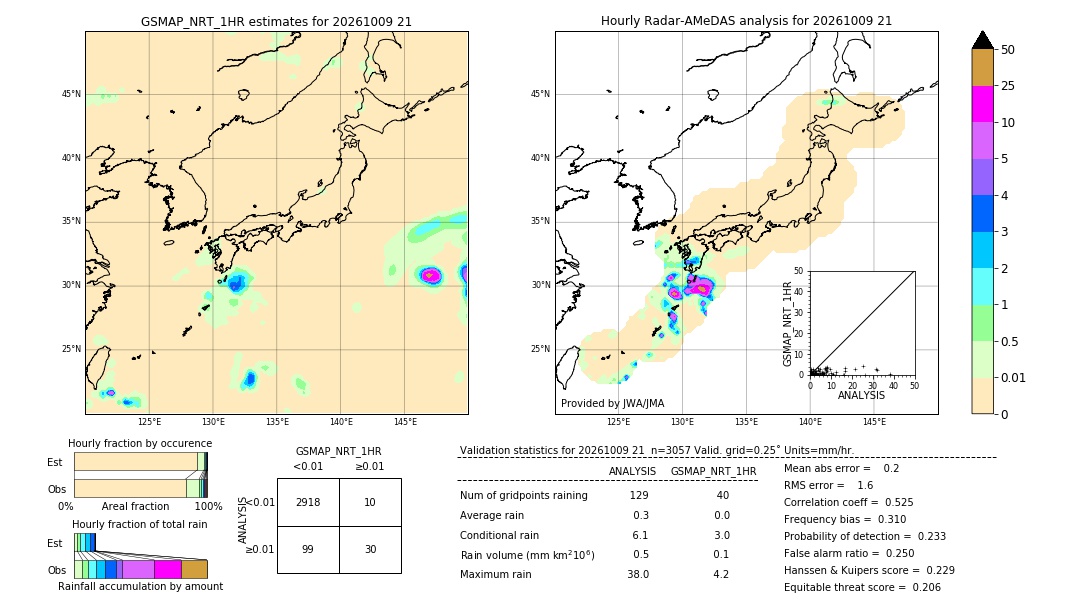 GSMaP NRT validation image. 2026/10/09 21