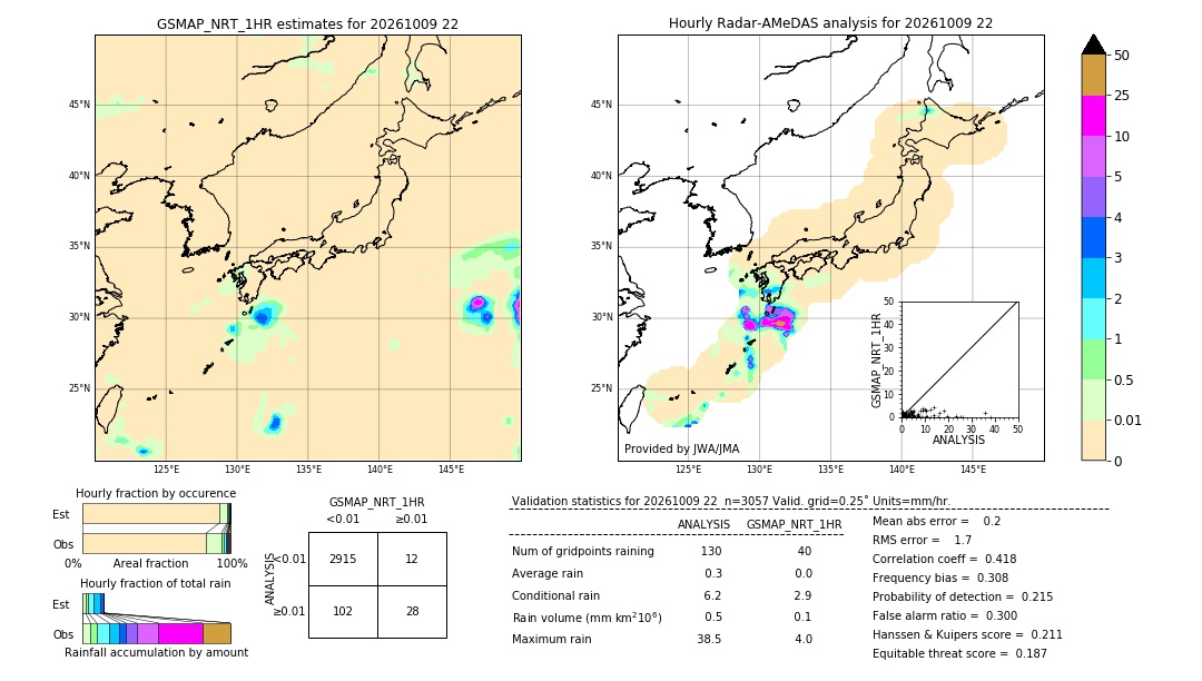 GSMaP NRT validation image. 2026/10/09 22