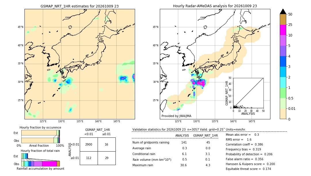 GSMaP NRT validation image. 2026/10/09 23