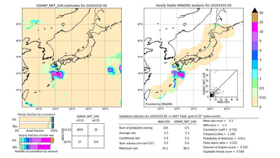 GSMaP NRT validation image. 2026/10/10 00