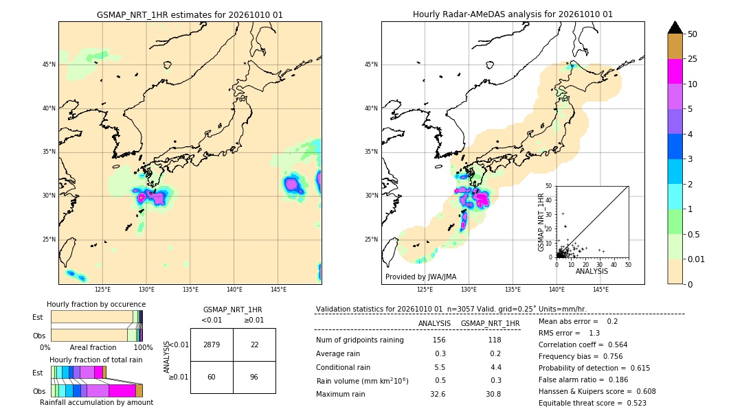 GSMaP NRT validation image. 2026/10/10 01