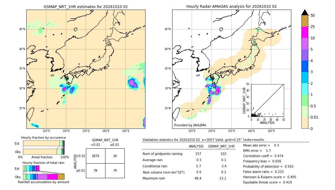 GSMaP NRT validation image. 2026/10/10 02