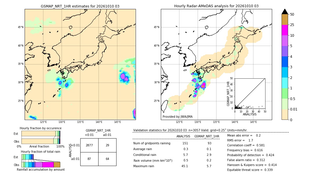 GSMaP NRT validation image. 2026/10/10 03