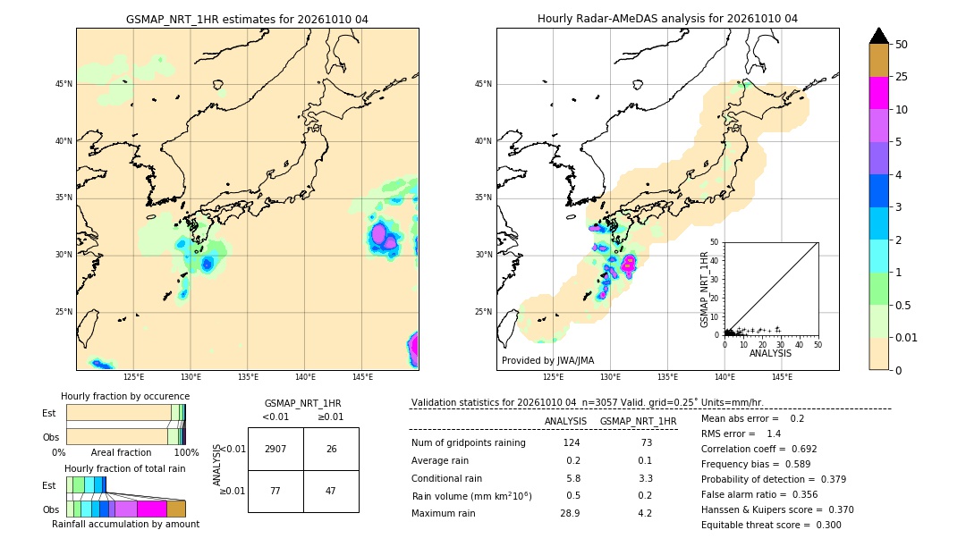 GSMaP NRT validation image. 2026/10/10 04