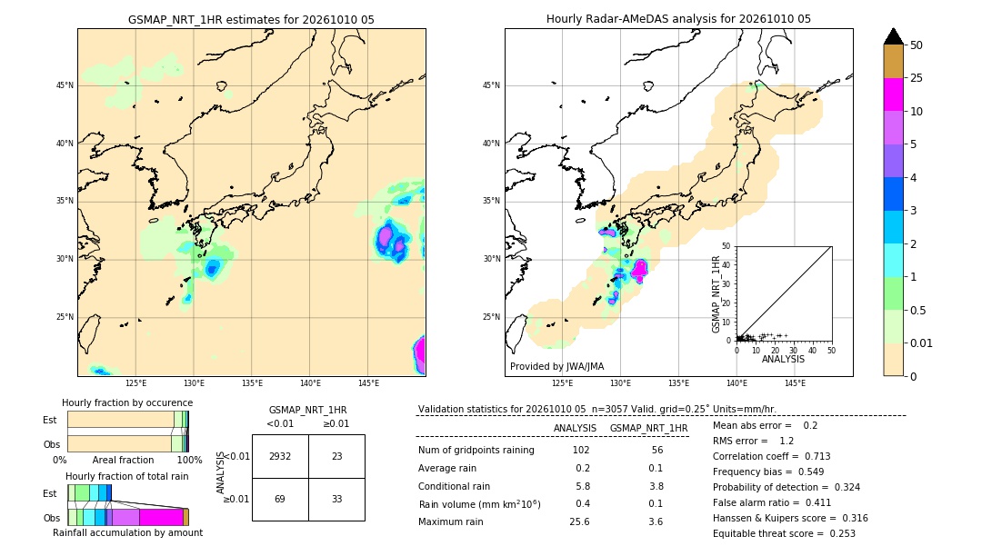 GSMaP NRT validation image. 2026/10/10 05