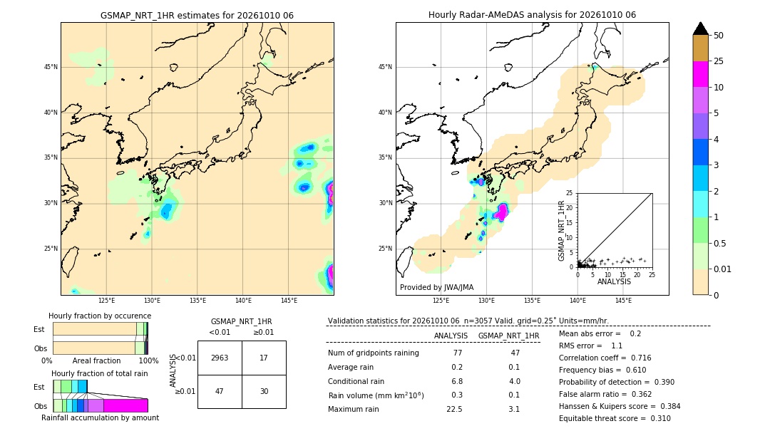 GSMaP NRT validation image. 2026/10/10 06