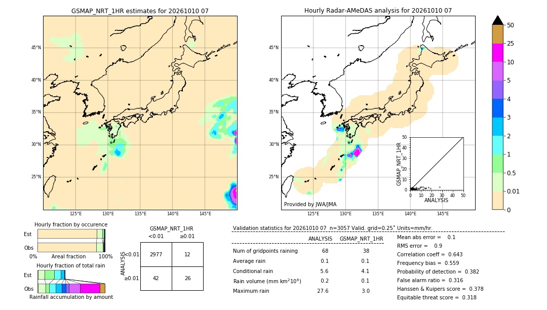 GSMaP NRT validation image. 2026/10/10 07