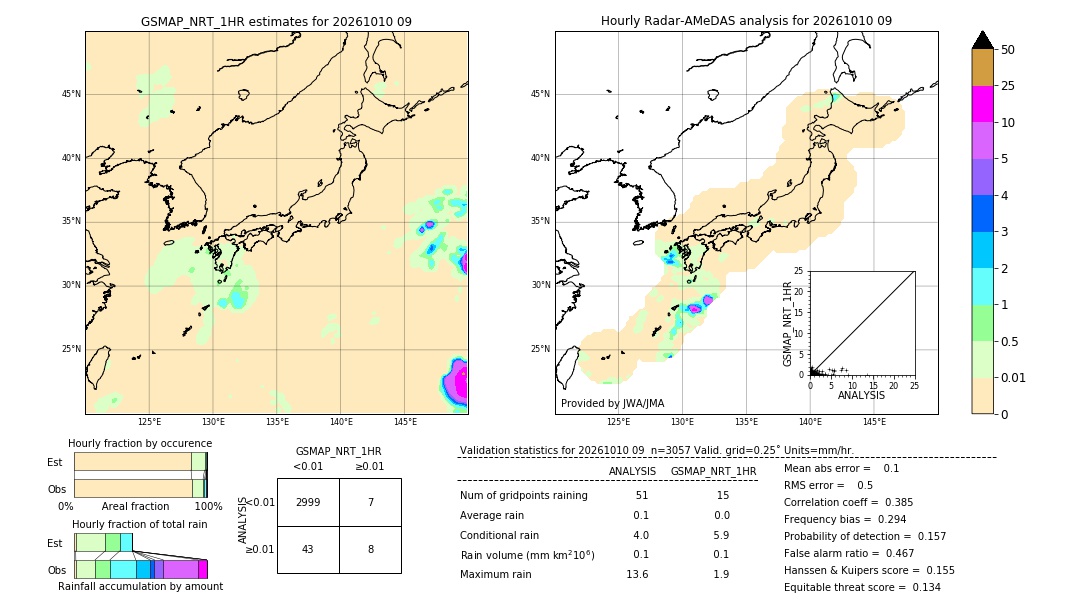 GSMaP NRT validation image. 2026/10/10 09
