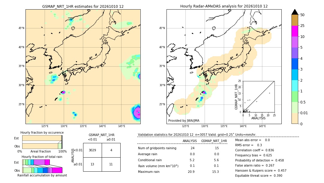 GSMaP NRT validation image. 2026/10/10 12