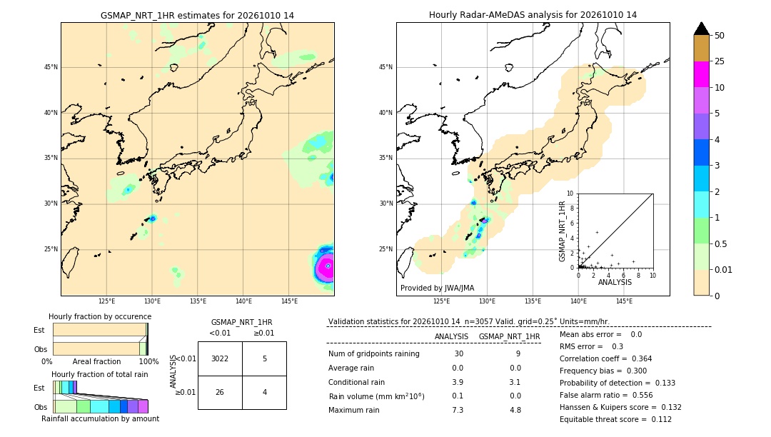 GSMaP NRT validation image. 2026/10/10 14